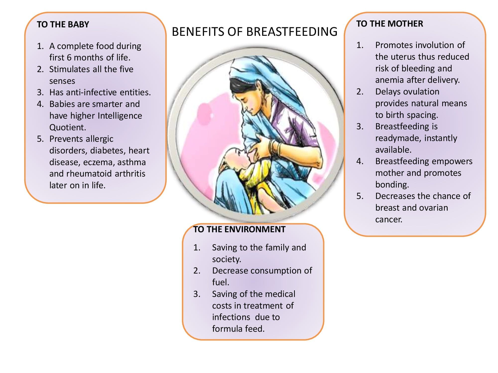 Breastfeeding