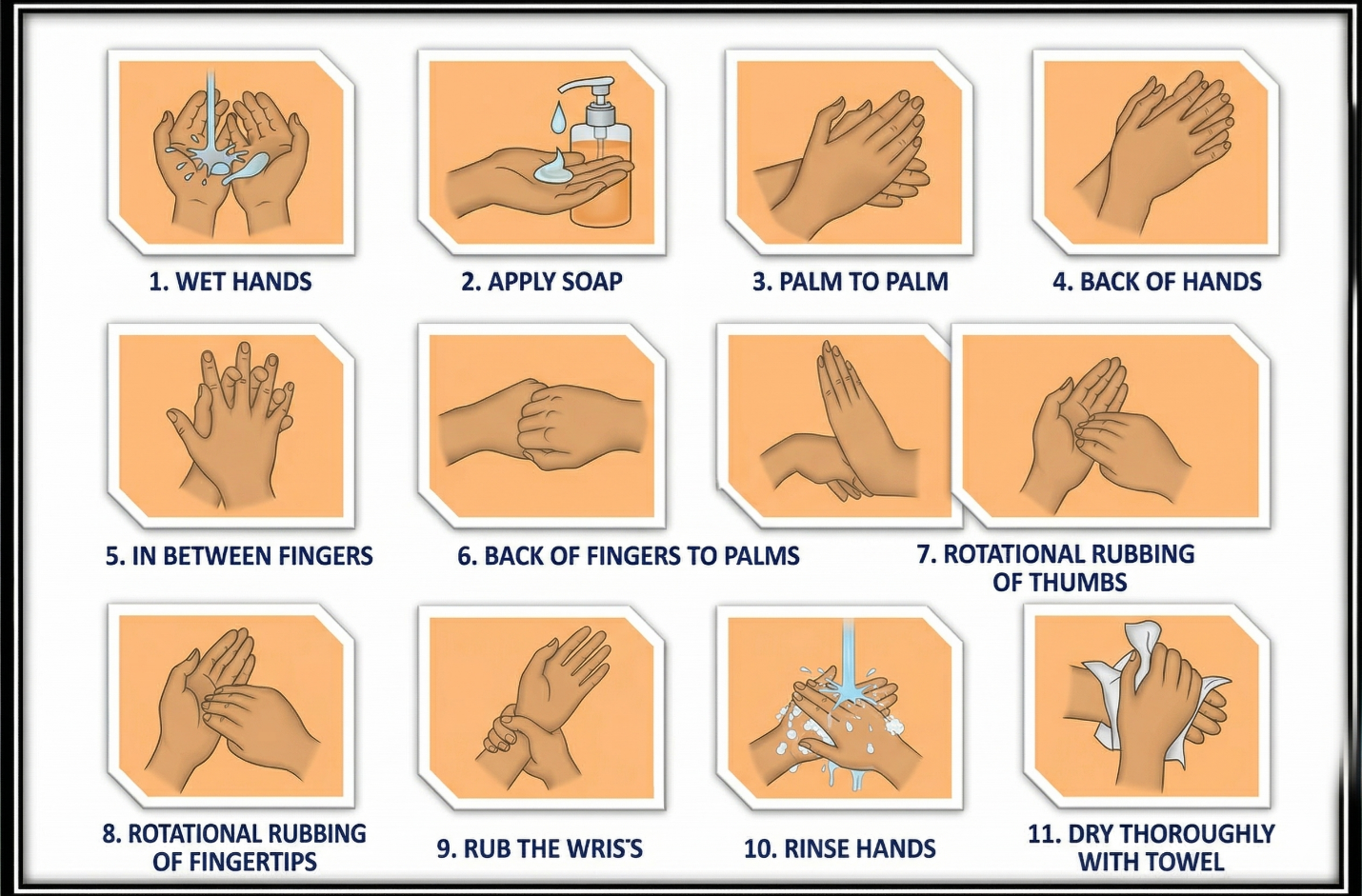 Handwashing Steps